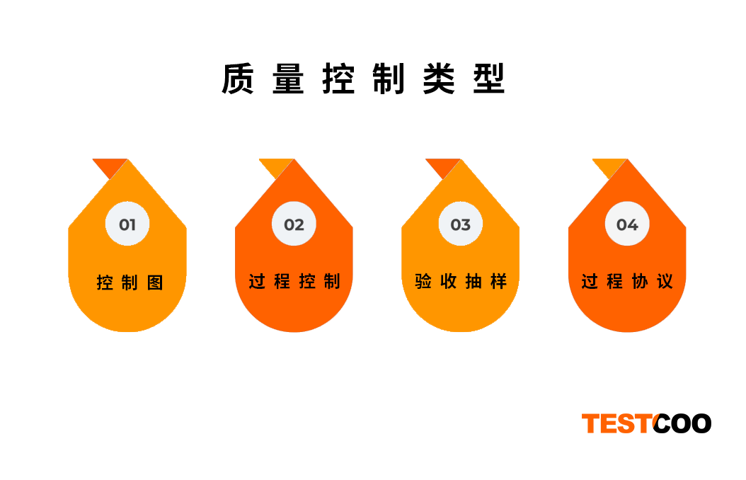 检测试剂实验场景